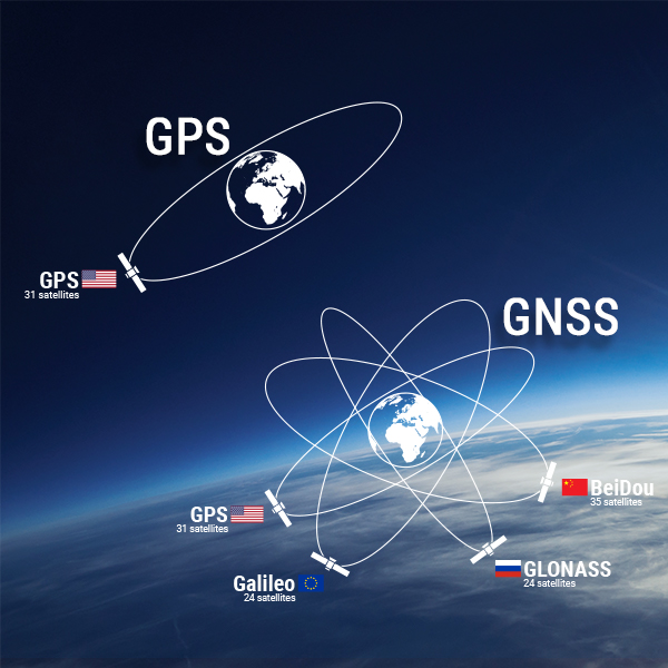 GNSS là gì?