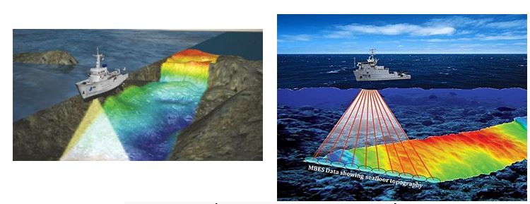 Mô phỏng hệ thống đo sâu đa tia khảo sát đáy biển